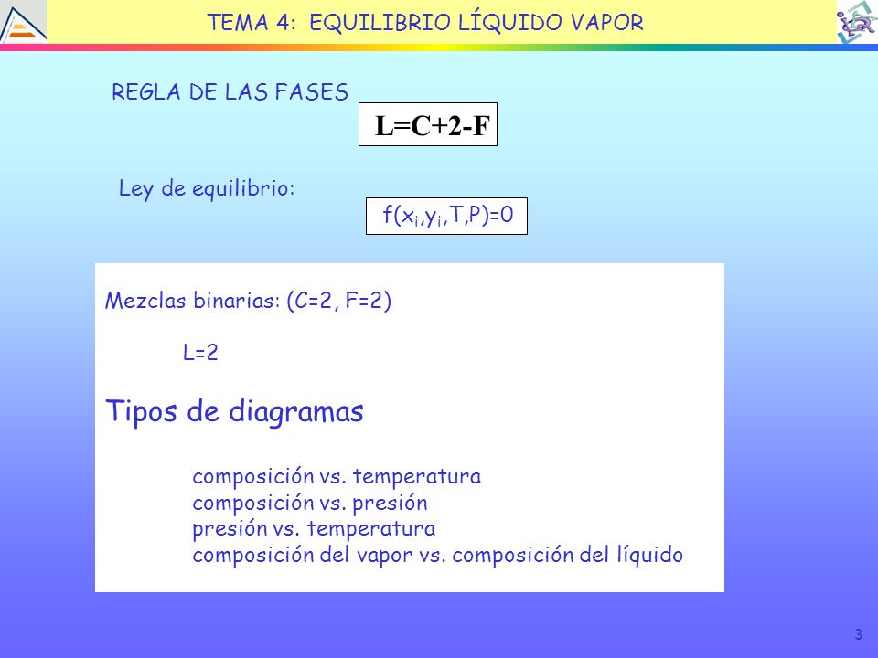 L=C+2-F Tipos de diagramas TEMA 4: EQUILIBRIO LÍQUIDO VAPOR