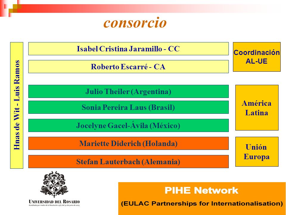 consorcio Isabel Cristina Jaramillo - CC Roberto Escarré - CA