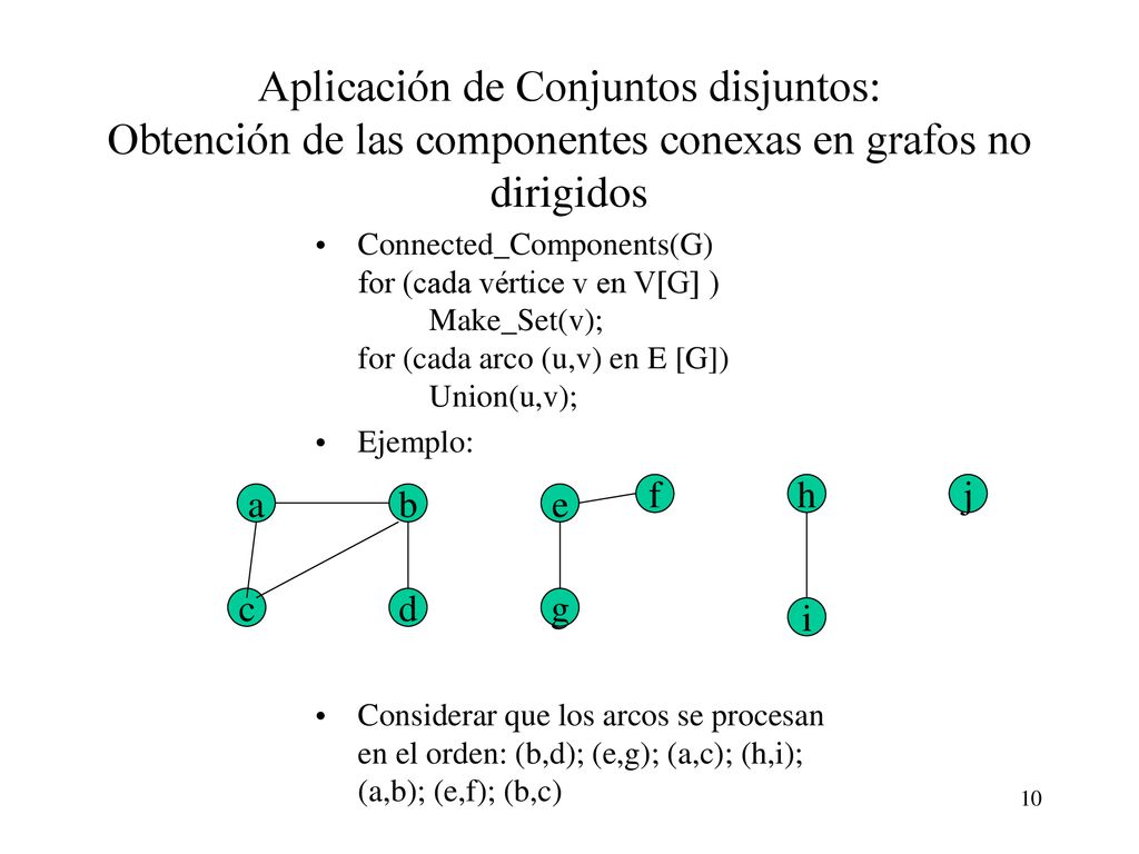 Aplicación de Conjuntos disjuntos: Obtención de las componentes conexas en grafos no dirigidos