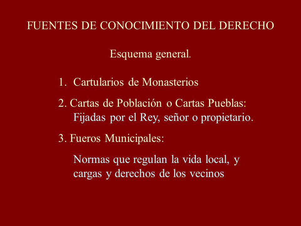 FUENTES DE CONOCIMIENTO DEL DERECHO Esquema general.
