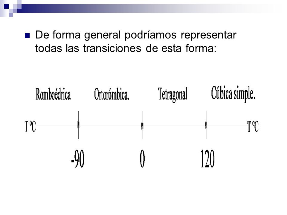 De forma general podríamos representar todas las transiciones de esta forma:
