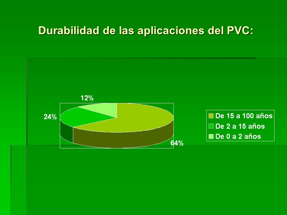 Durabilidad de las aplicaciones del PVC: