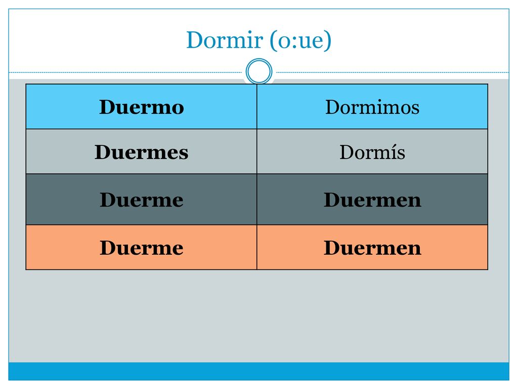Dormir (o:ue) Duermo Dormimos Duermes Dormís Duerme Duermen