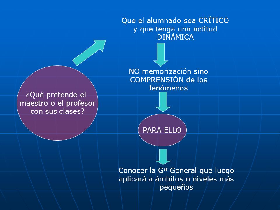 Que el alumnado sea CRÍTICO y que tenga una actitud DINÁMICA