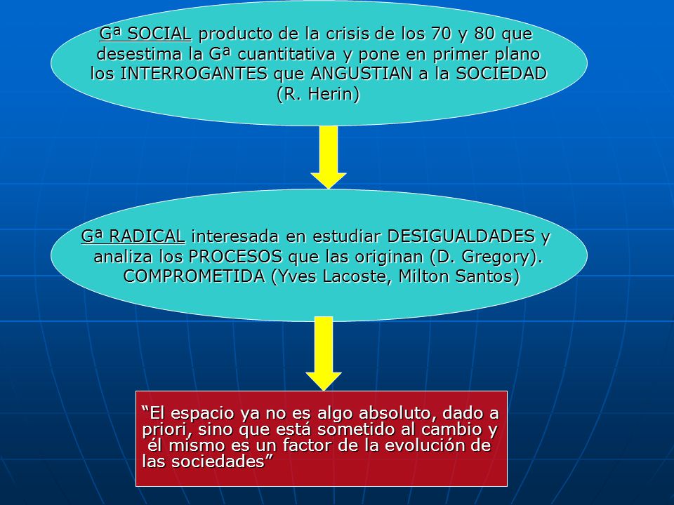 Gª SOCIAL producto de la crisis de los 70 y 80 que