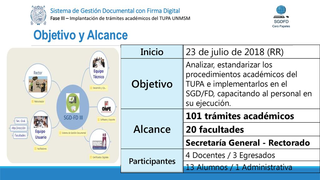 Objetivo y Alcance Objetivo Alcance Inicio 23 de julio de 2018 (RR)