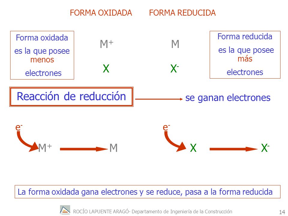 M+ M X X- Reacción de reducción M+ M X X- se ganan electrones e- e-