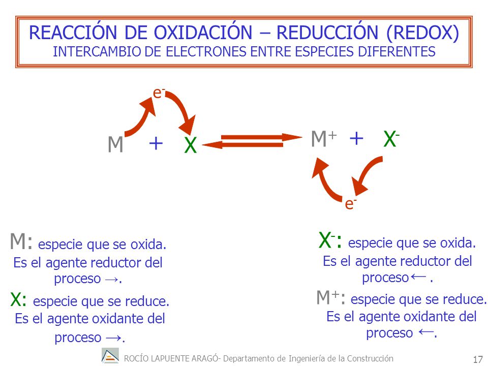+ + M+ X- M X M: especie que se oxida. X-: especie que se oxida.