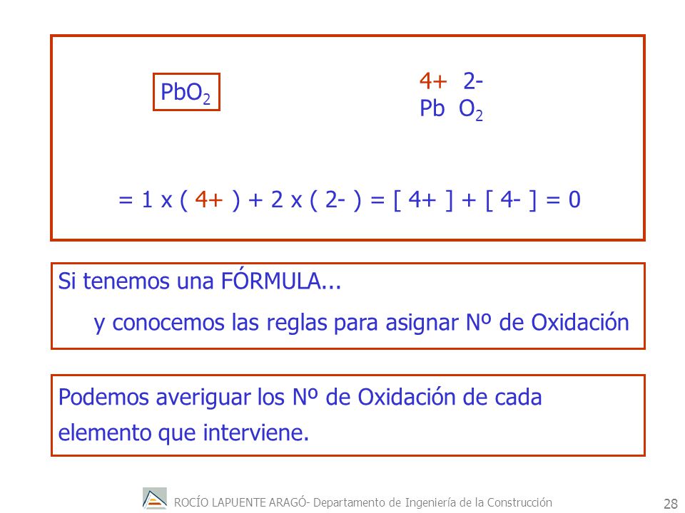 4+ 2- Pb O2. PbO2. = 1 x ( 4+ ) + 2 x ( 2- ) = [ 4+ ] + [ 4- ] = 0. Si tenemos una FÓRMULA...