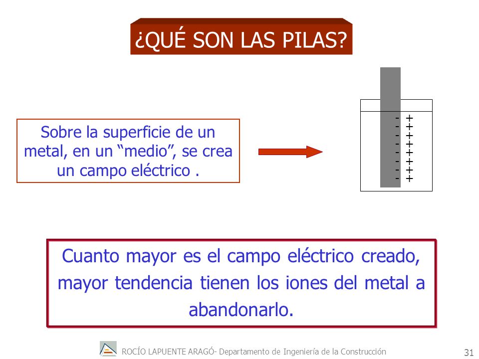¿QUÉ SON LAS PILAS - + Sobre la superficie de un metal, en un medio , se crea un campo eléctrico .