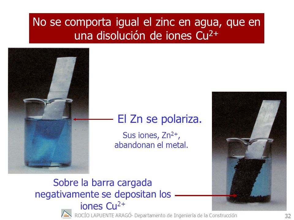No se comporta igual el zinc en agua, que en una disolución de iones Cu2+