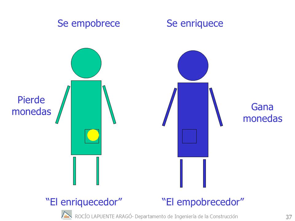 Se empobrece Se enriquece Pierde monedas Gana monedas El enriquecedor El empobrecedor