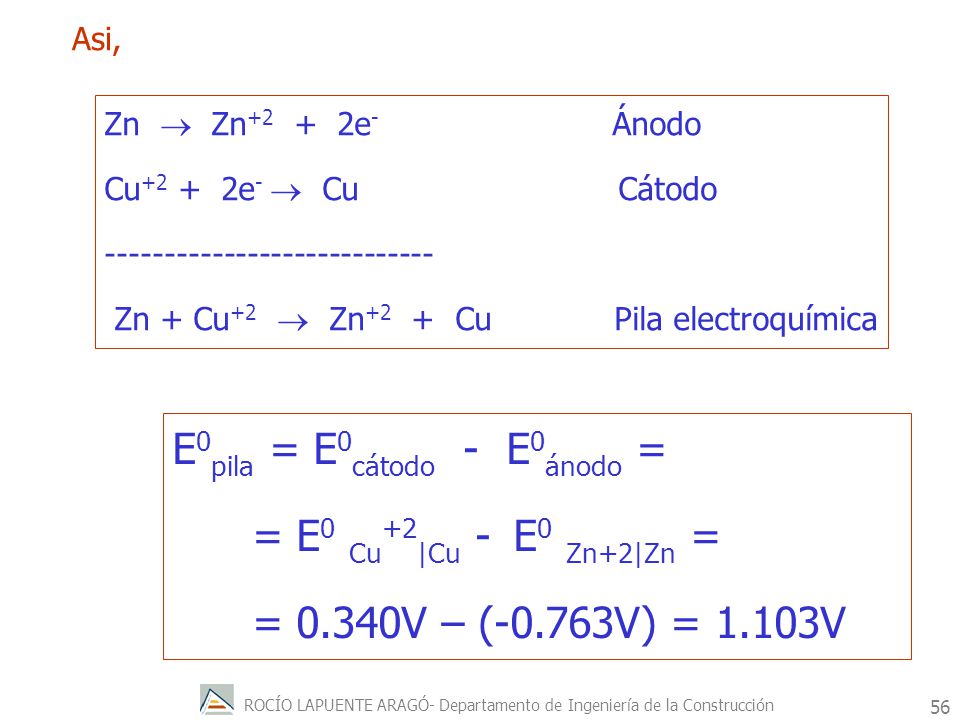 E0pila = E0cátodo - E0ánodo = = E0 Cu+2|Cu - E0 Zn+2|Zn =
