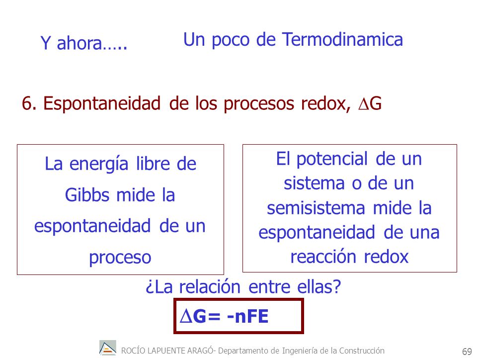 La energía libre de Gibbs mide la espontaneidad de un proceso