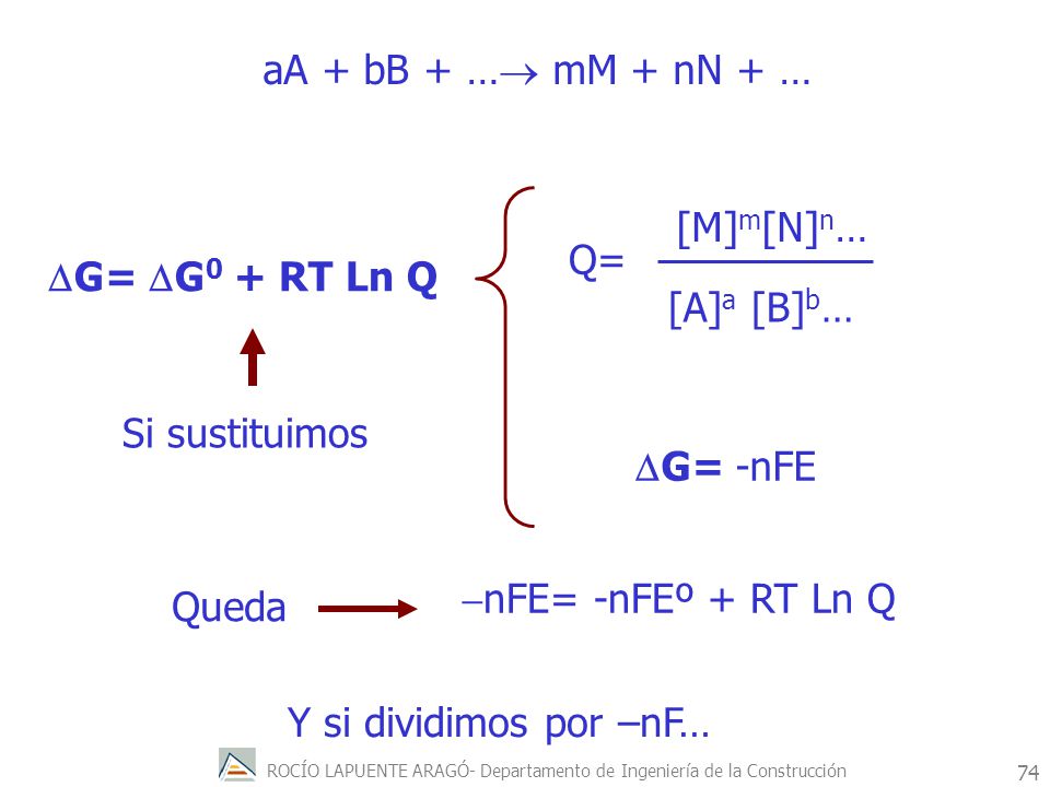 aA + bB + … mM + nN + … [M]m[N]n… Q= DG= DG0 + RT Ln Q. [A]a [B]b… Si sustituimos. DG= -nFE.