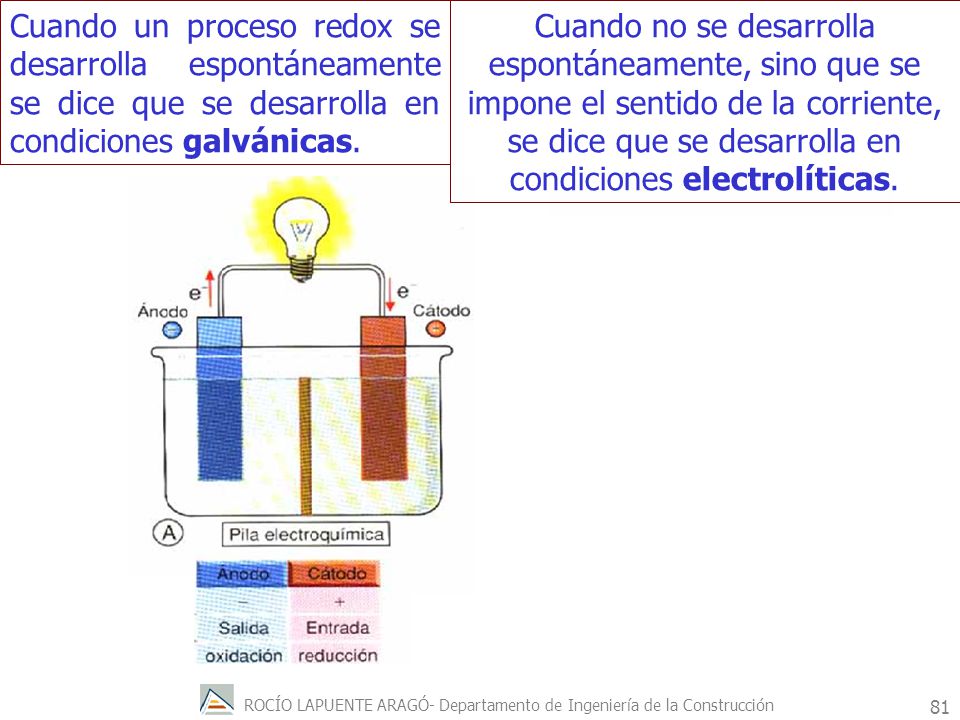 Cuando un proceso redox se desarrolla espontáneamente se dice que se desarrolla en condiciones galvánicas.