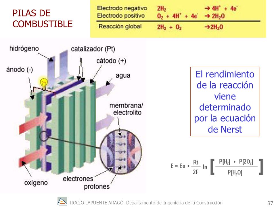 PILAS DE COMBUSTIBLE El rendimiento de la reacción viene determinado por la ecuación de Nerst