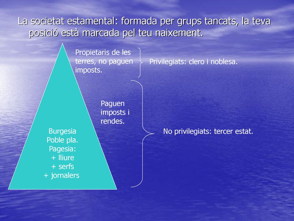 La societat estamental: formada per grups tancats, la teva posició està marcada pel teu naixement.
