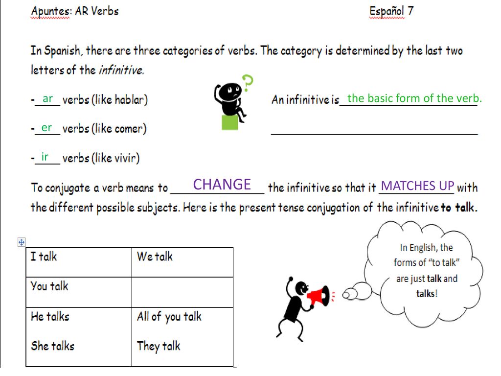 ar the basic form of the verb. er ir CHANGE MATCHES UP