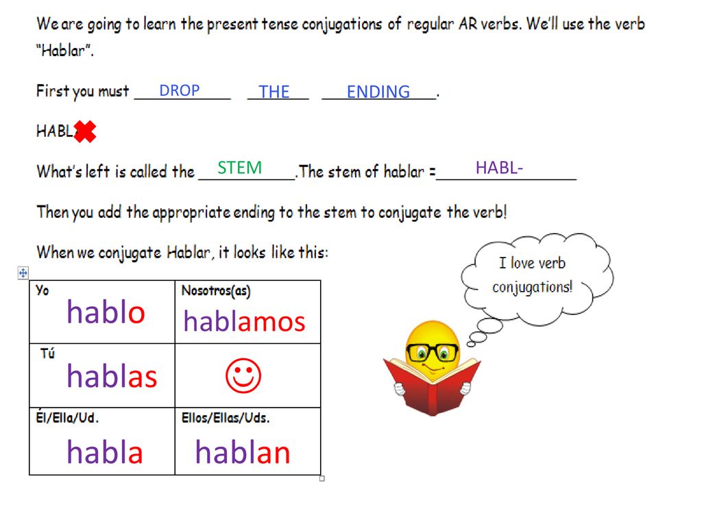 DROP THE ENDING STEM HABL- hablo hablamos  hablas habla hablan