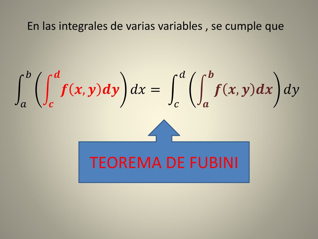 TEOREMA DE FUBINI 𝑎 𝑏 𝒄 𝒅 𝒇 𝒙,𝒚 𝒅𝒚 𝑑𝑥 = 𝑐 𝑑 𝒂 𝒃 𝒇 𝒙,𝒚 𝒅𝒙 𝑑𝑦