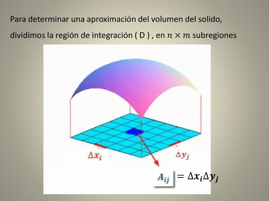 Para determinar una aproximación del volumen del solido, dividimos la región de integración ( D ) , en 𝑛×𝑚 subregiones