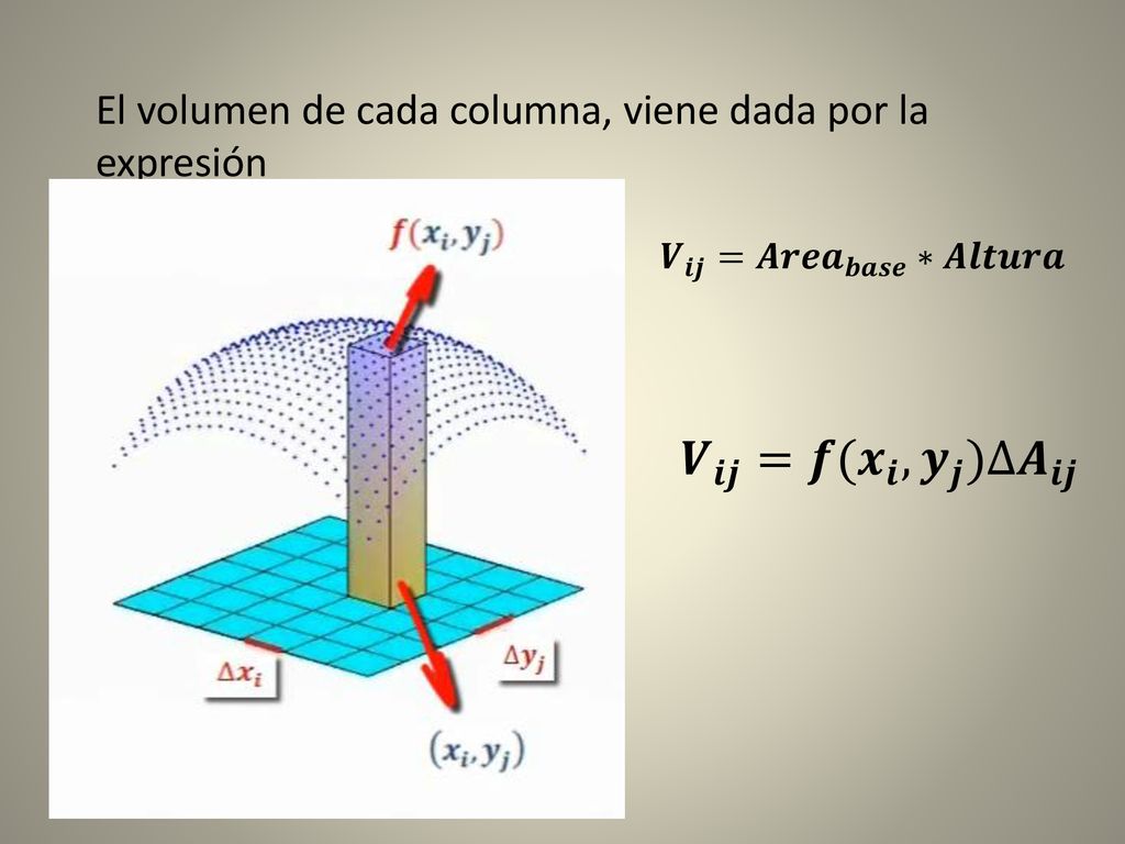 El volumen de cada columna, viene dada por la expresión