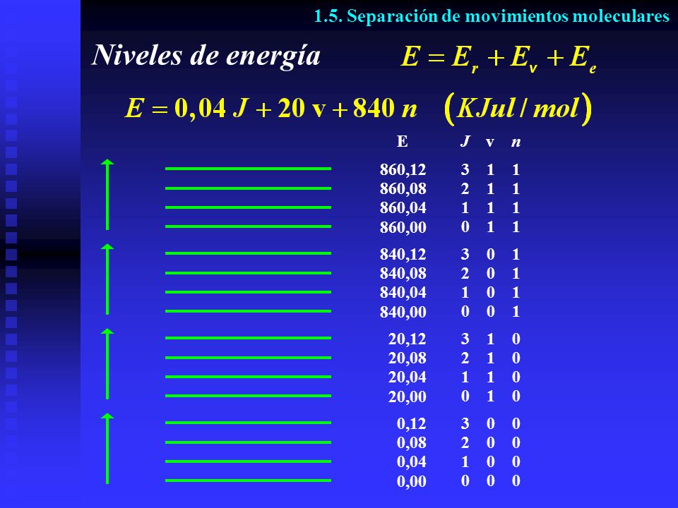 Niveles de energía 1.5. Separación de movimientos moleculares J v n