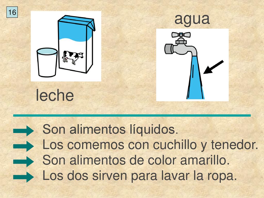 agua leche Son alimentos líquidos. Los comemos con cuchillo y tenedor.