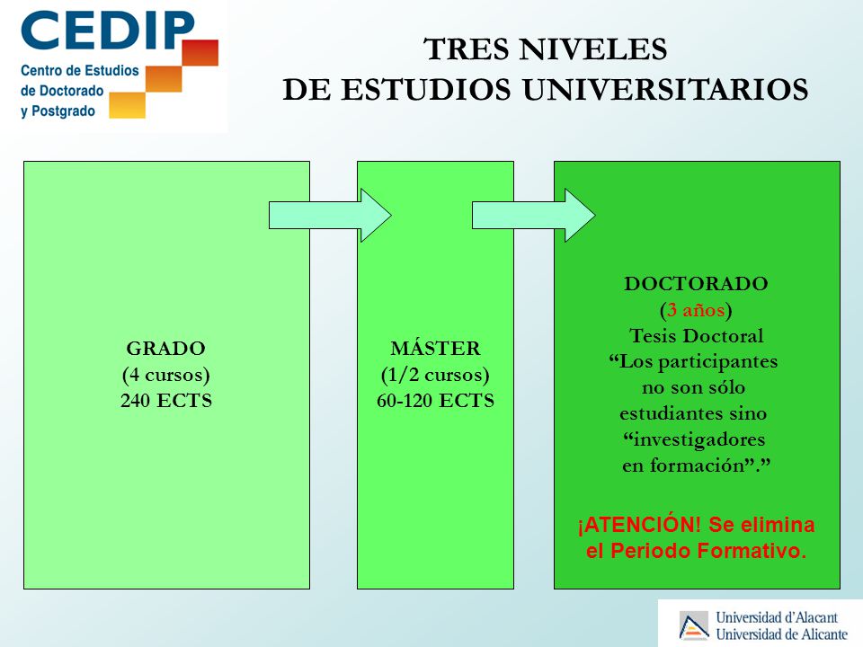 DE ESTUDIOS UNIVERSITARIOS ¡ATENCIÓN! Se elimina el Periodo Formativo.