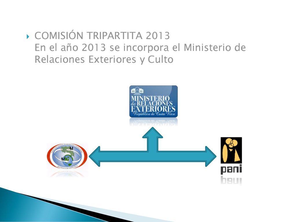 COMISIÓN TRIPARTITA 2013 En el año 2013 se incorpora el Ministerio de Relaciones Exteriores y Culto