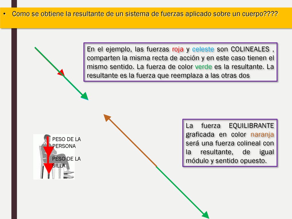 Como se obtiene la resultante de un sistema de fuerzas aplicado sobre un cuerpo