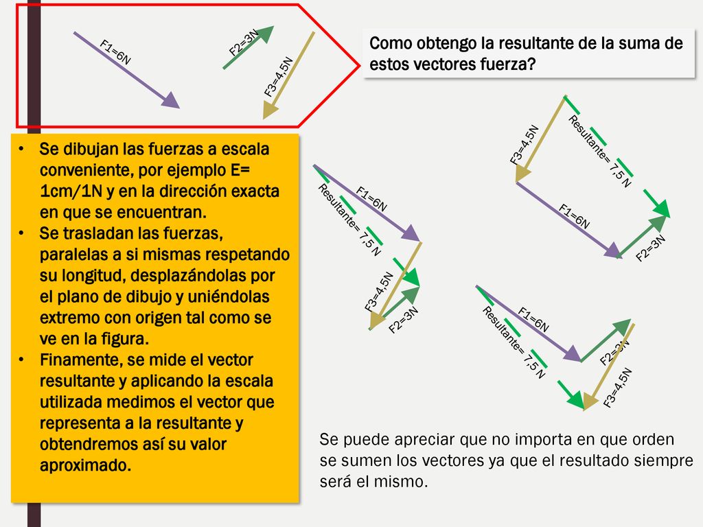 Como obtengo la resultante de la suma de estos vectores fuerza