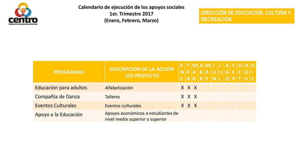 Calendario de ejecución de los apoyos sociales 1er. Trimestre 2017