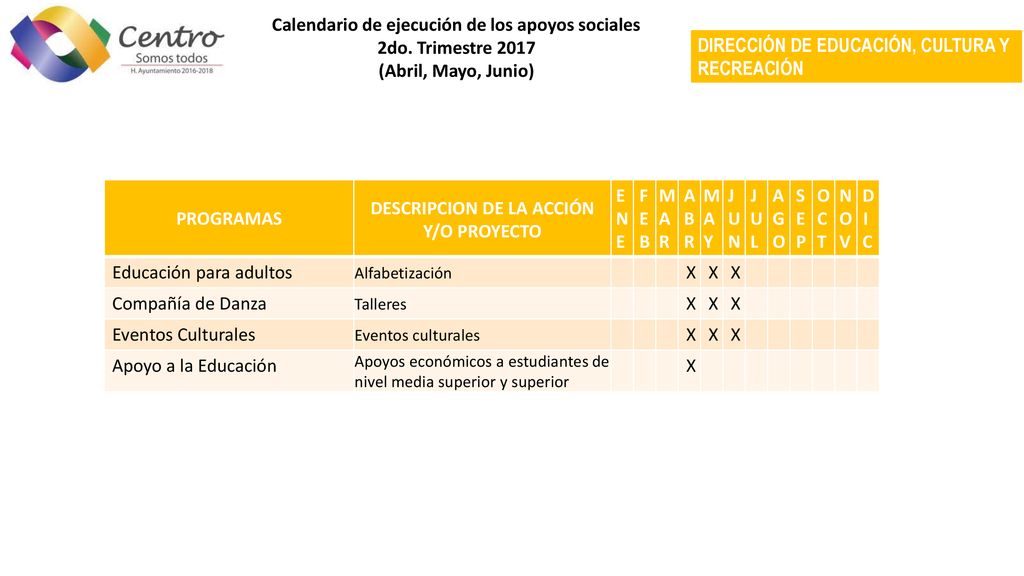 Calendario de ejecución de los apoyos sociales 2do. Trimestre 2017