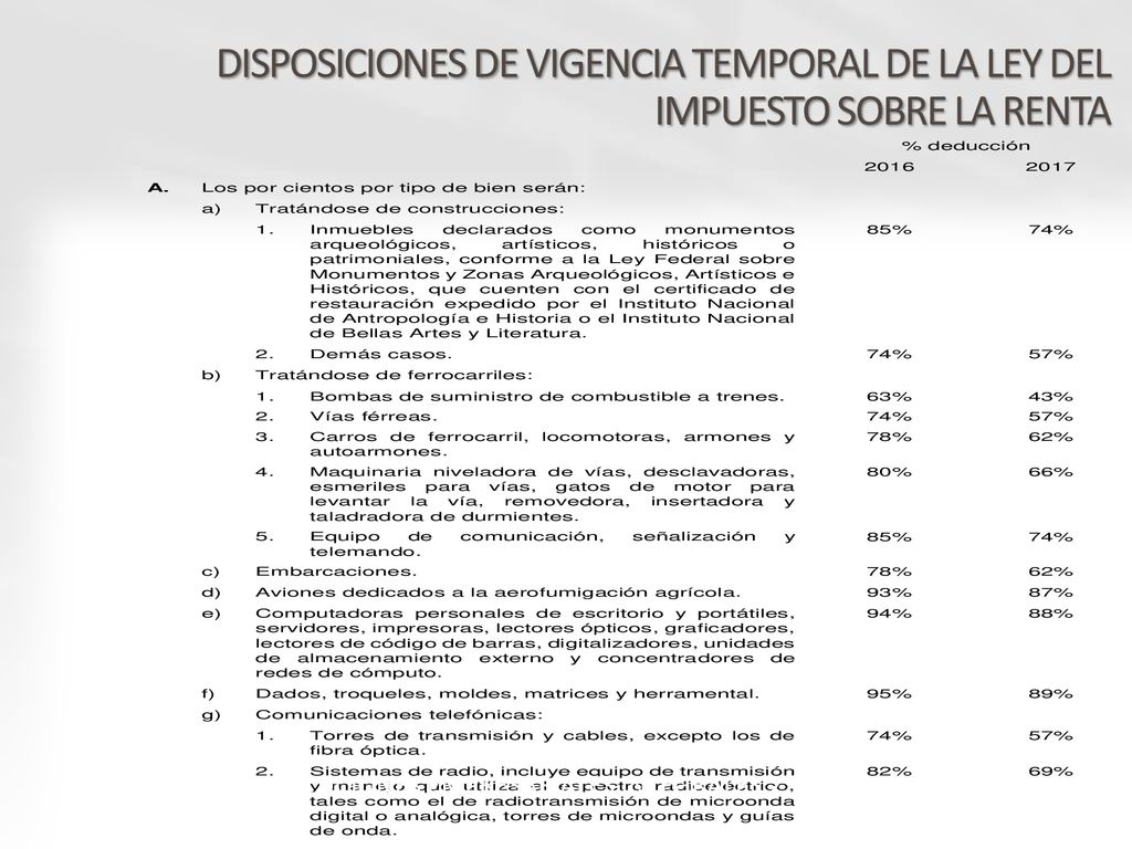 DISPOSICIONES DE VIGENCIA TEMPORAL DE LA LEY DEL IMPUESTO SOBRE LA RENTA