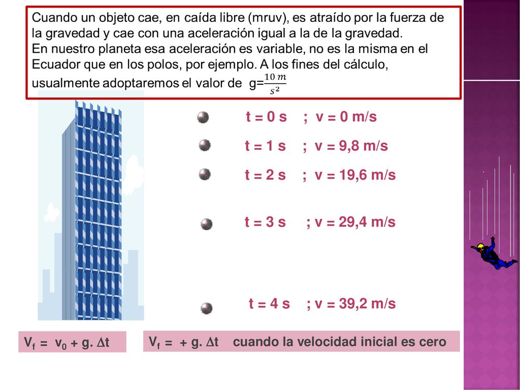 t = 0 s ; v = 0 m/s t = 1 s ; v = 9,8 m/s t = 2 s ; v = 19,6 m/s