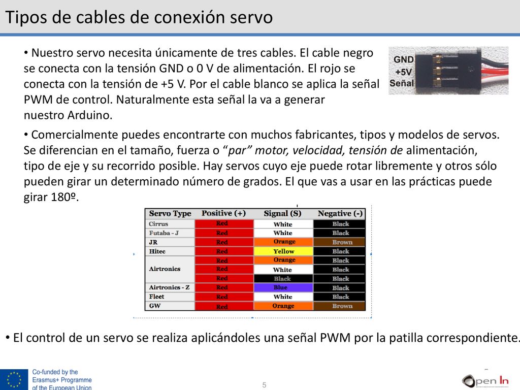 Tipos de cables de conexión servo