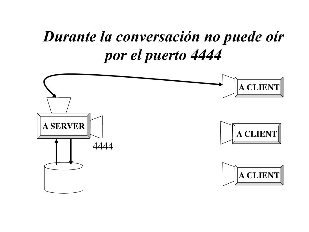 Durante la conversación no puede oír por el puerto 4444