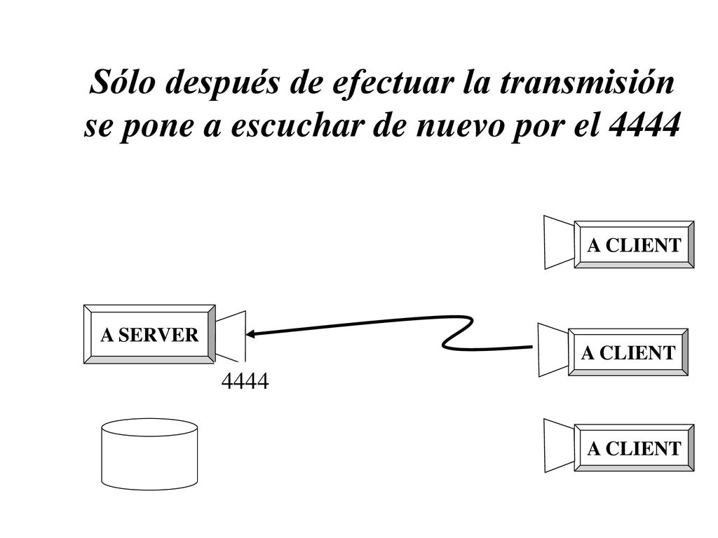 Sólo después de efectuar la transmisión se pone a escuchar de nuevo por el 4444