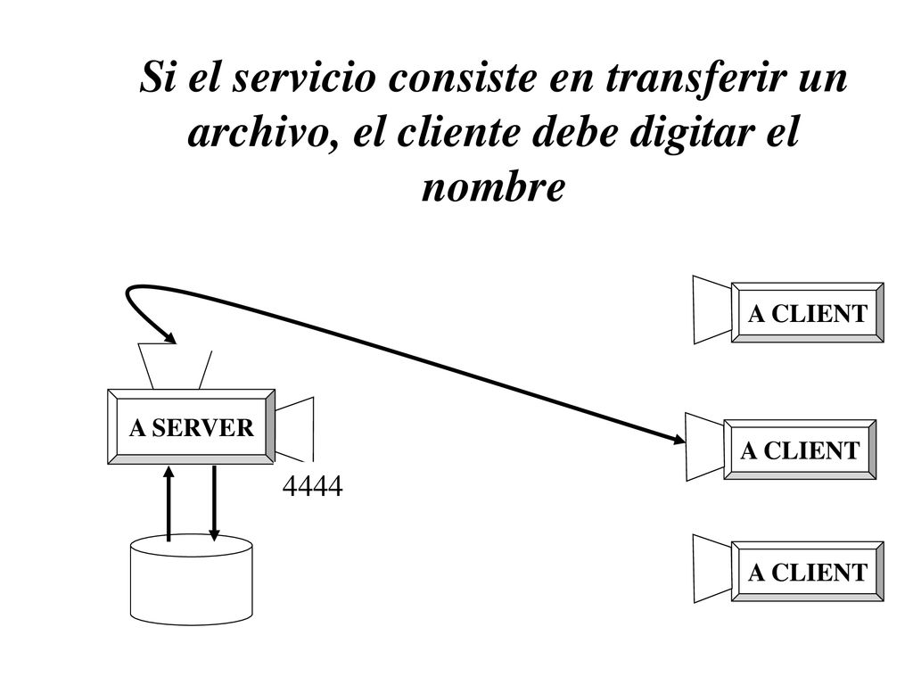 Si el servicio consiste en transferir un archivo, el cliente debe digitar el nombre