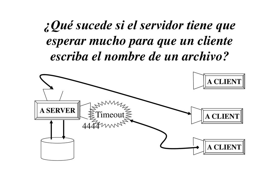 ¿Qué sucede si el servidor tiene que esperar mucho para que un cliente escriba el nombre de un archivo