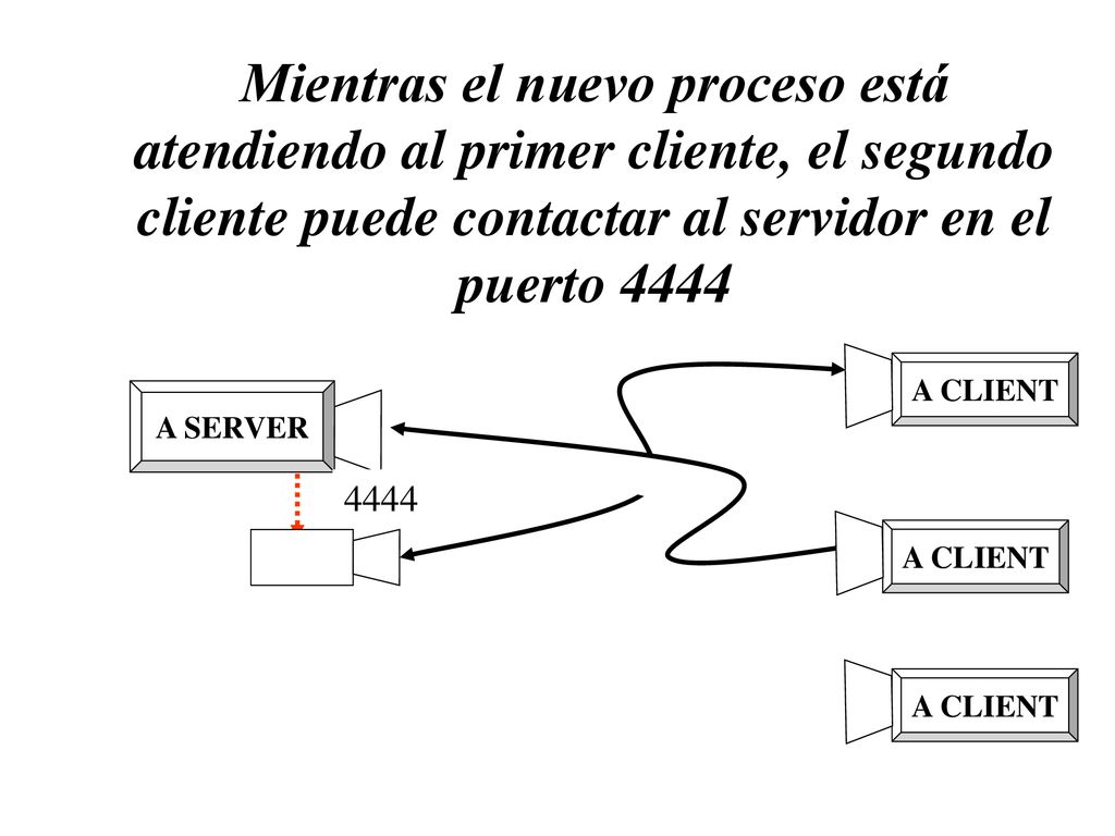 Mientras el nuevo proceso está atendiendo al primer cliente, el segundo cliente puede contactar al servidor en el puerto 4444