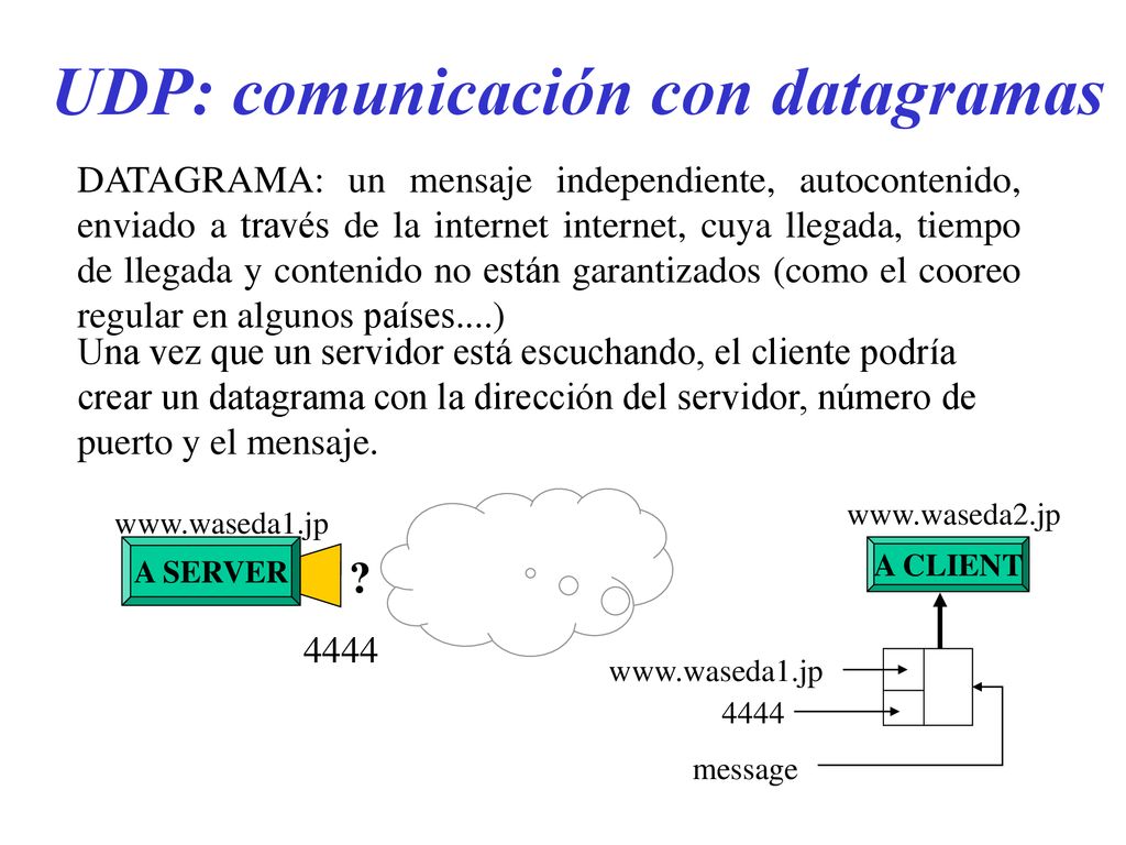 UDP: comunicación con datagramas