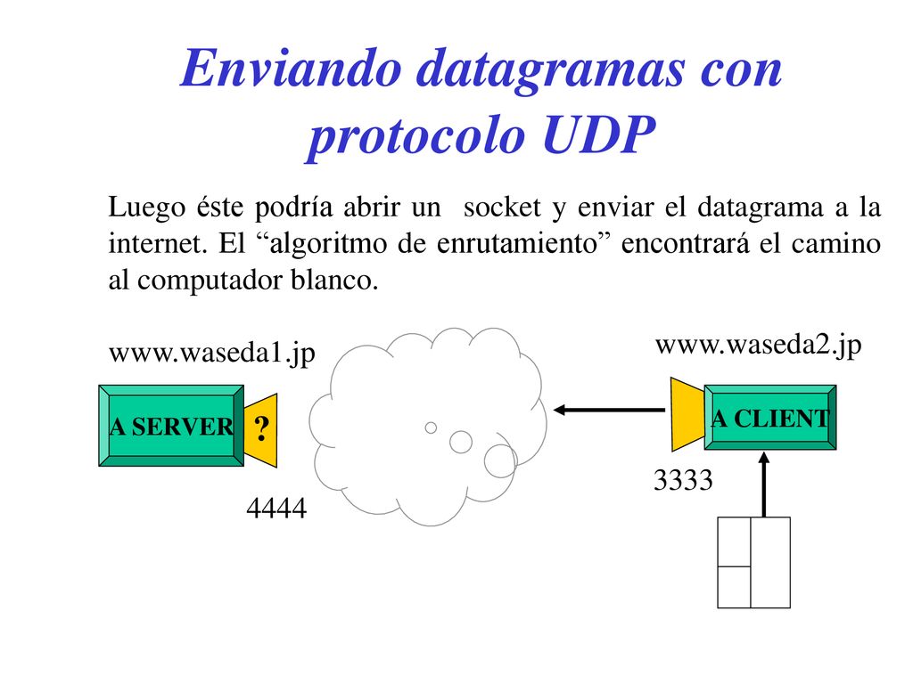 Enviando datagramas con protocolo UDP