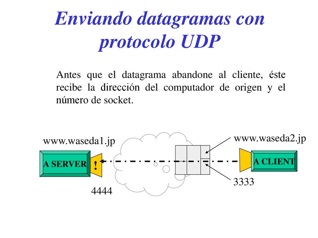 Enviando datagramas con protocolo UDP