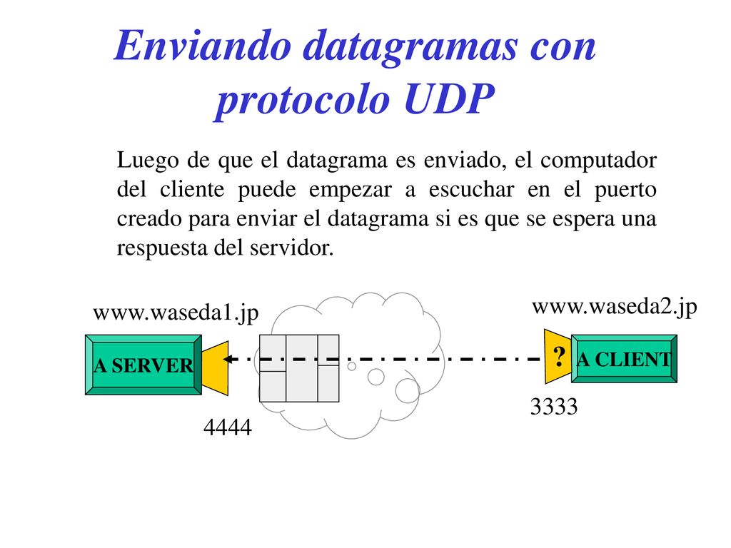 Enviando datagramas con protocolo UDP