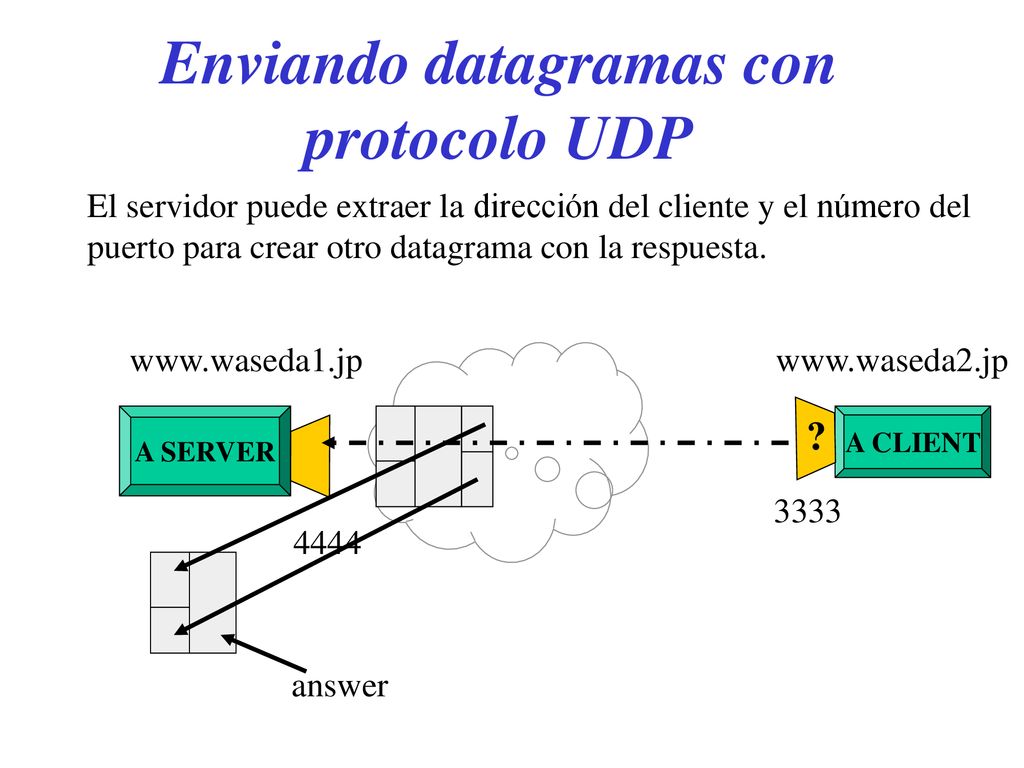 Enviando datagramas con protocolo UDP