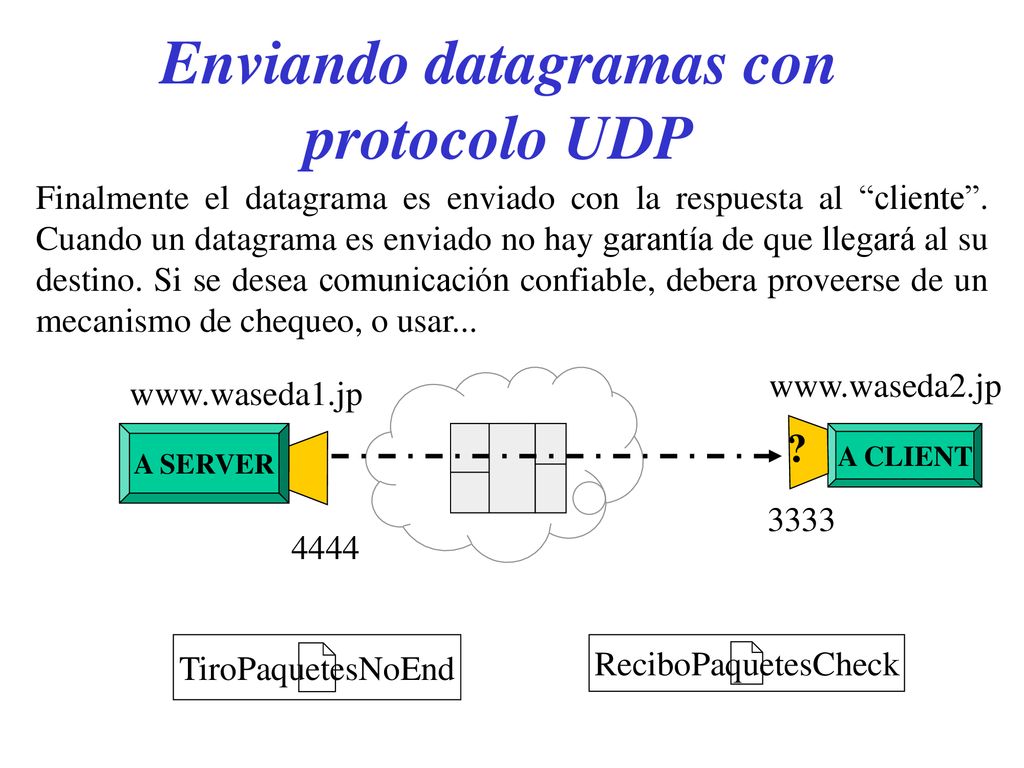Enviando datagramas con protocolo UDP