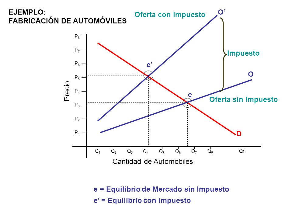 Cantidad de Automobiles